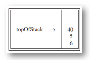 resulting stack 4