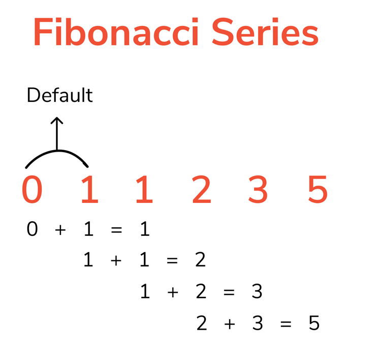 Fibonacci