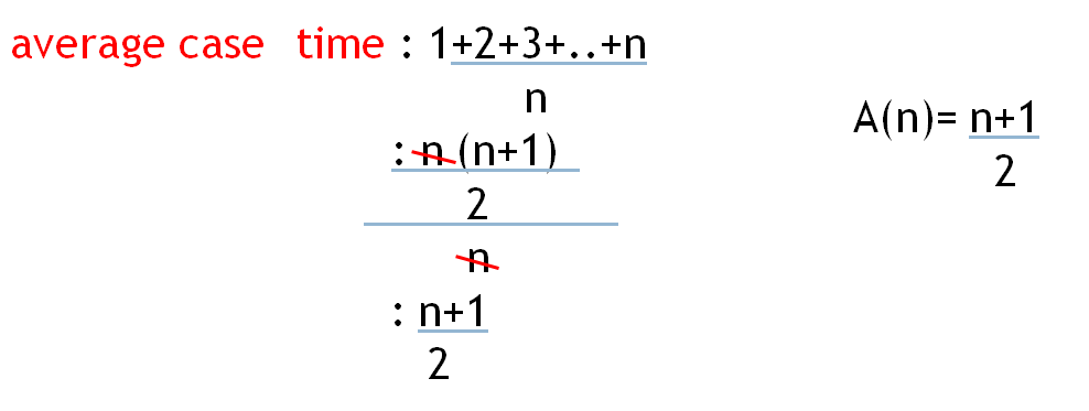 average case time