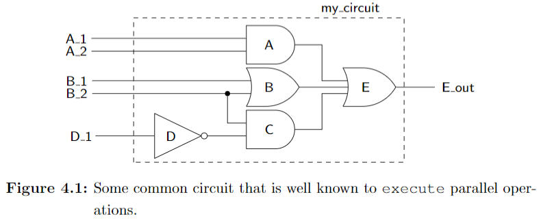 VHDL Figure 4.1