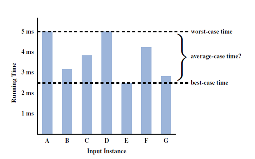 instance and running time