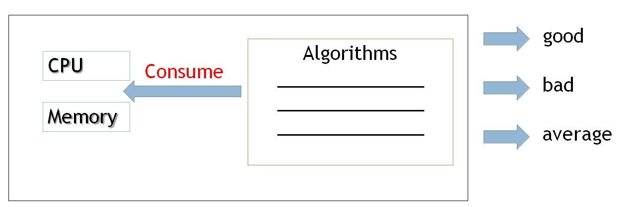 what is algorithm