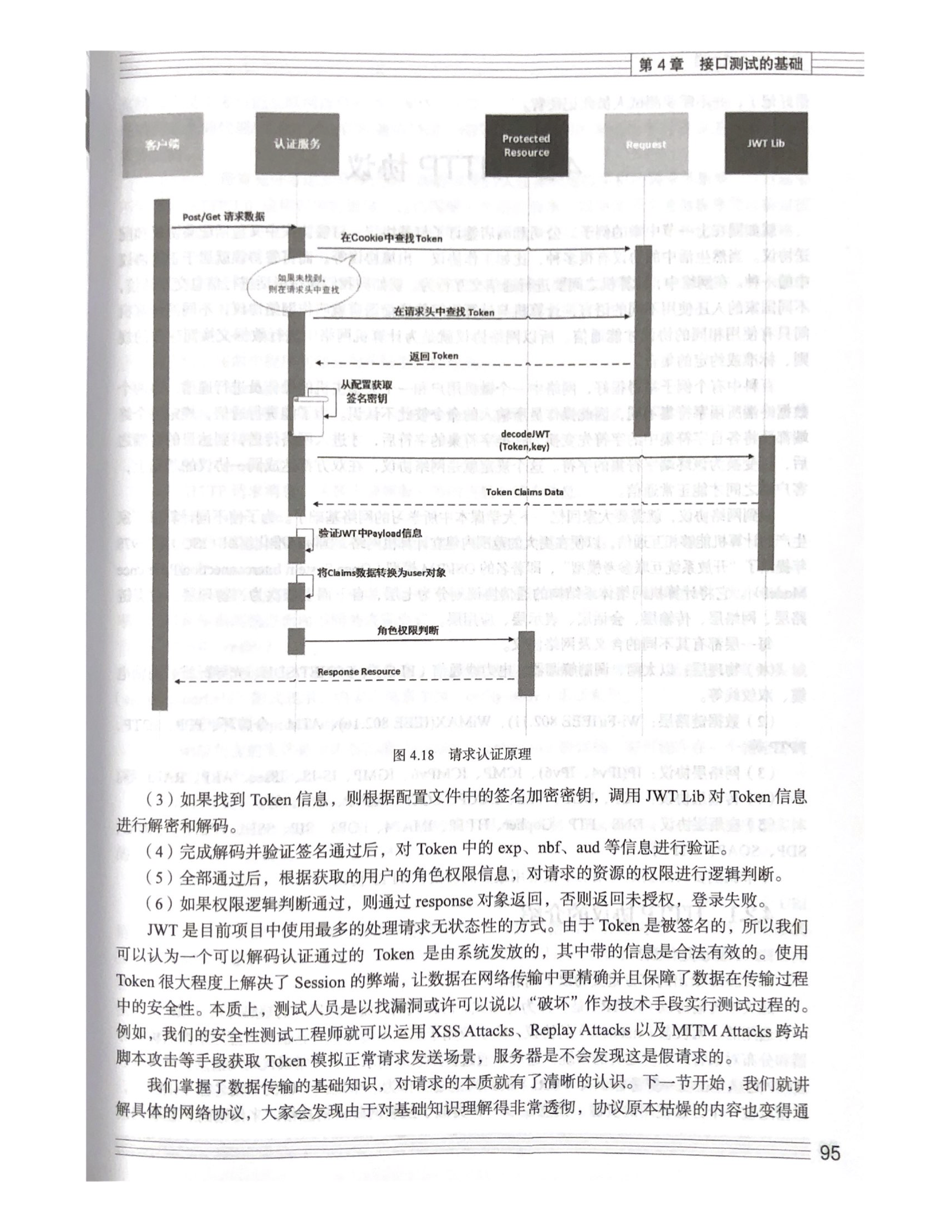 第4章 接口测试的基础 2.png