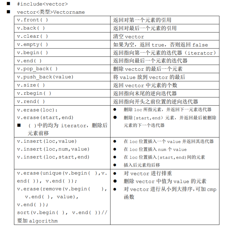 来源于网络