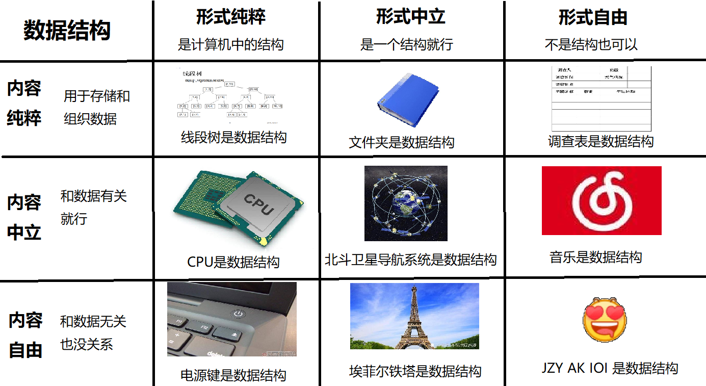 数据结构 九宫格.png