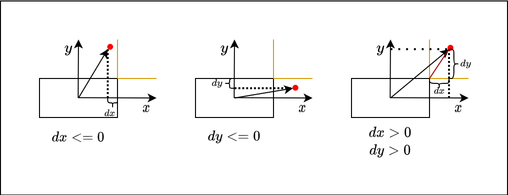 point_to_box_distance