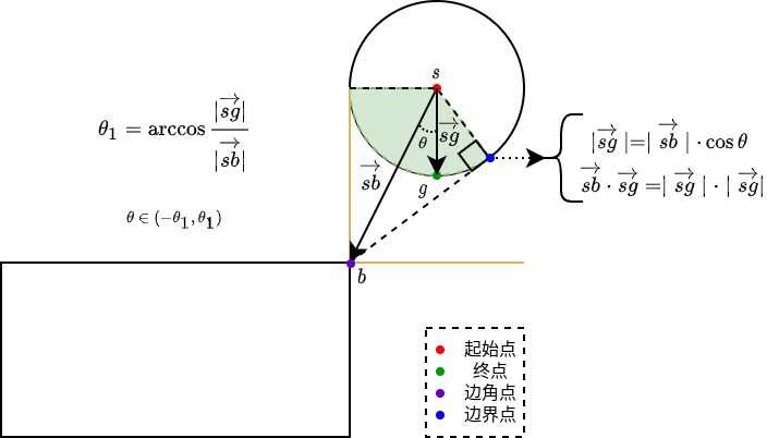 vector_cdot_length_two