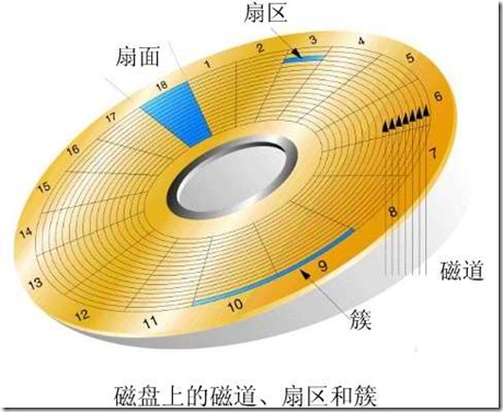 大概长这个样子