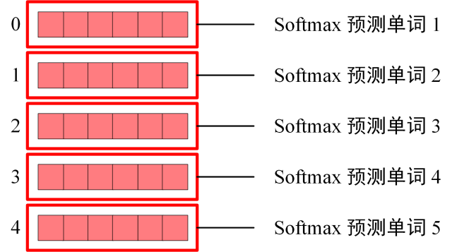 softMax.png