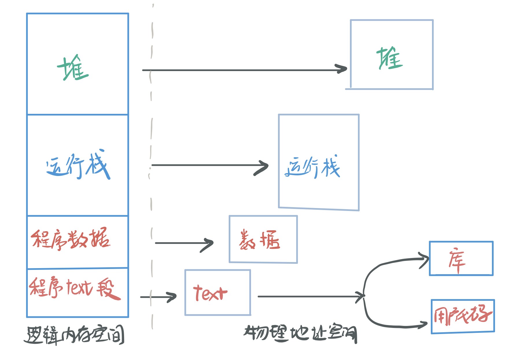 Operatingsystemindepth Docs Charpter 4 Md At Main Oxygenmoon