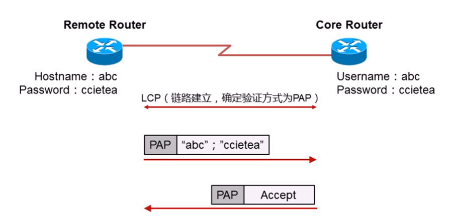 image-20201025152858823