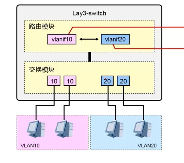 image-20201011150500720