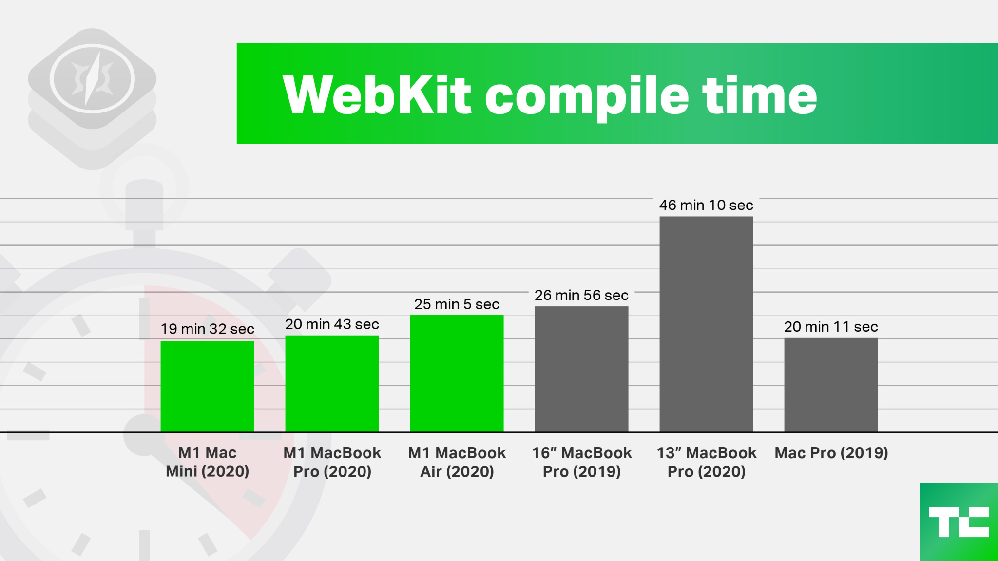 webkit-compile-time.jpg