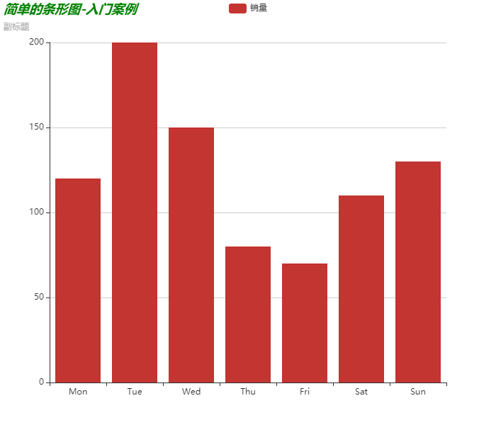 简单的条形图-入门案例.png