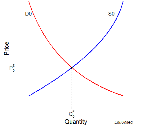Demand-Supply-Equilibrium-选择题-AS经济学