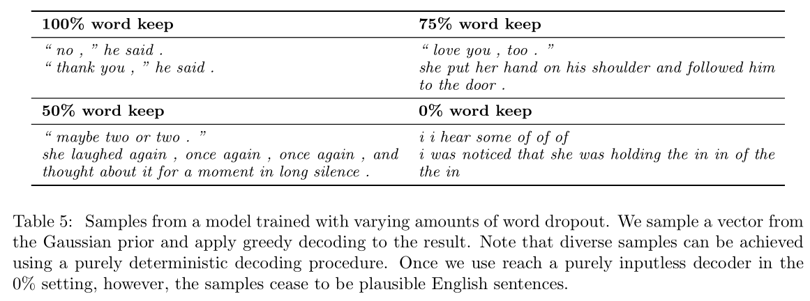 【文獻解讀】Generating Sentences from a Continuous Space，VAE產生連續空間變數