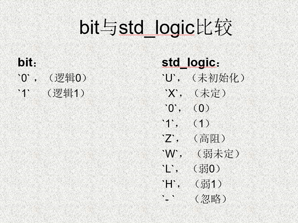 bit与std_logic