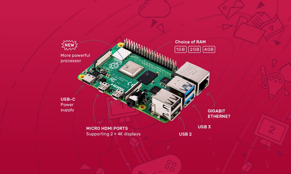 Notes for Raspberry Pi 4 | Fizzy
