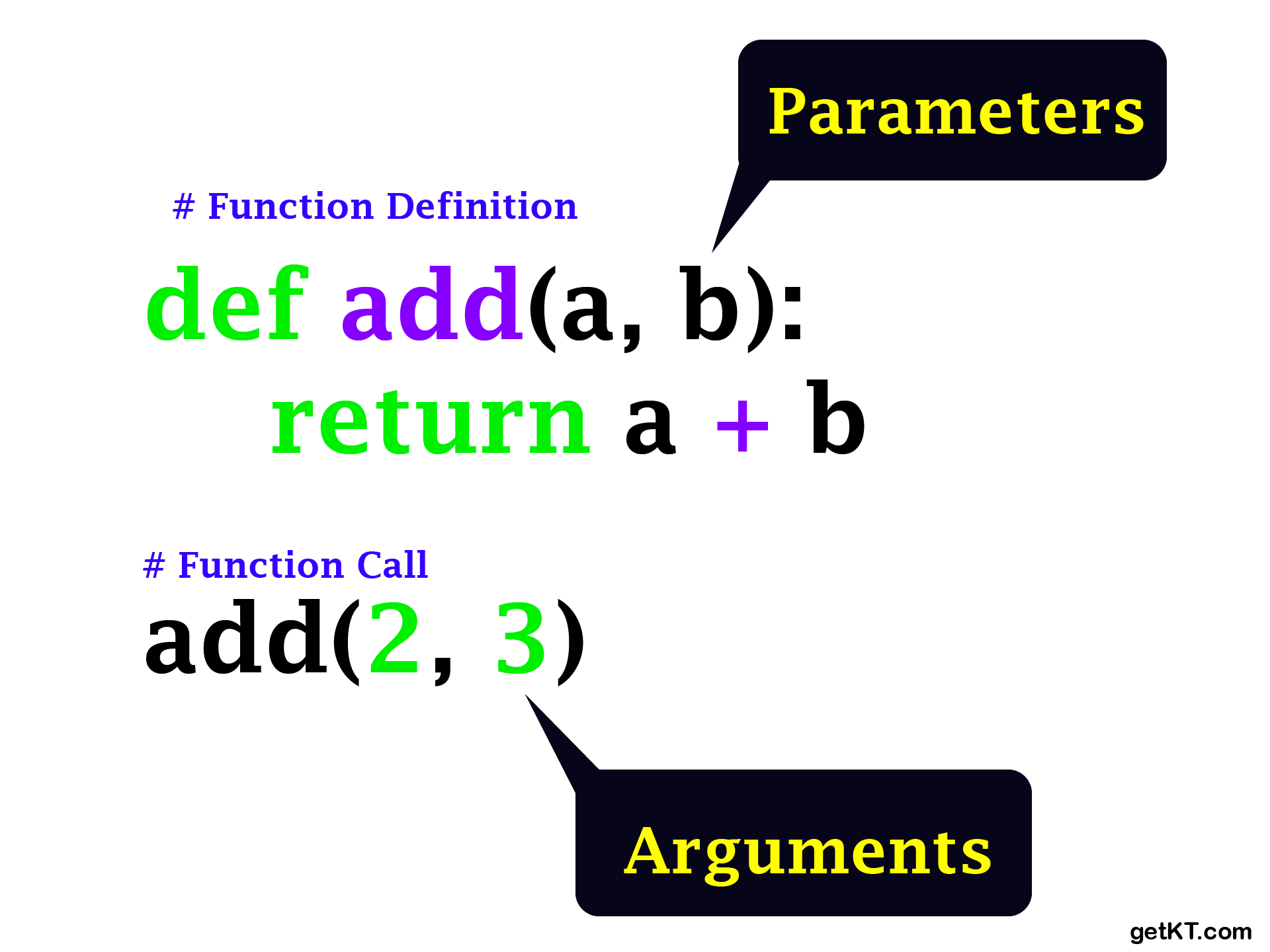 parameter vs argument