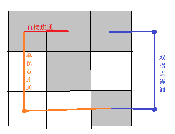 判断顺序