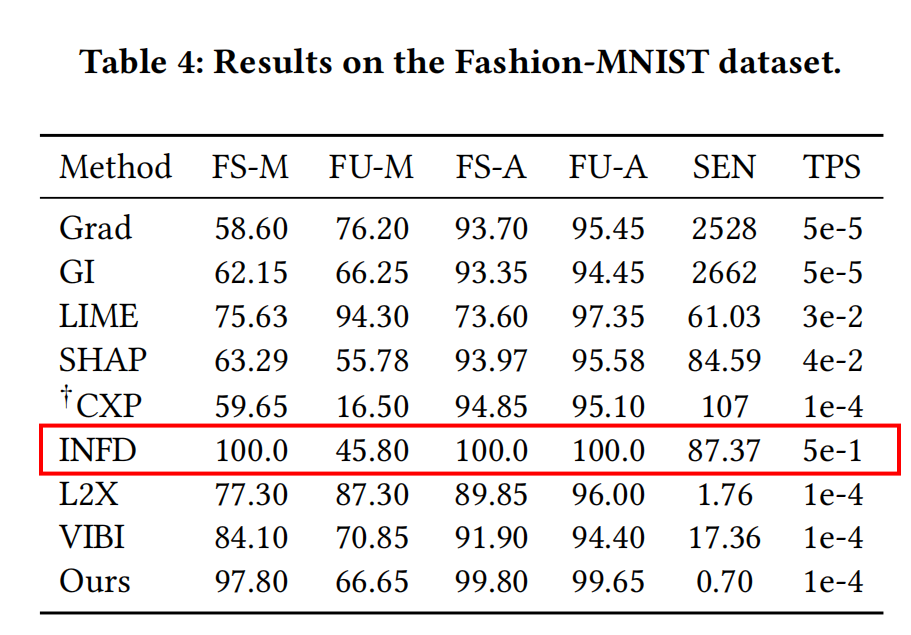 Fashion-MNIST metrics