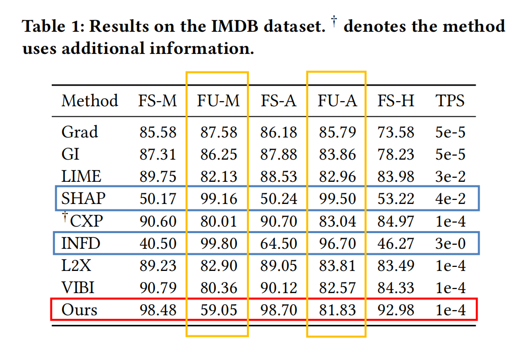 imdb metrics