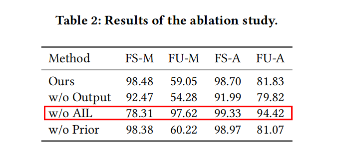 ablation