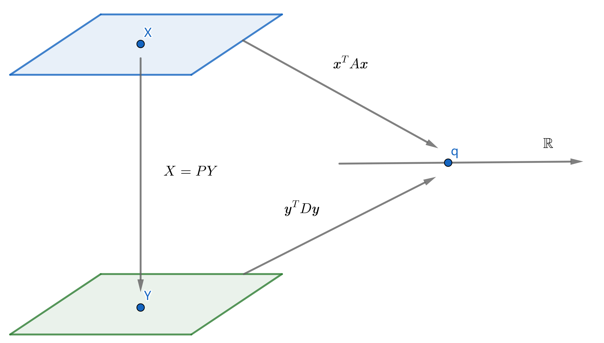 quadratic.png