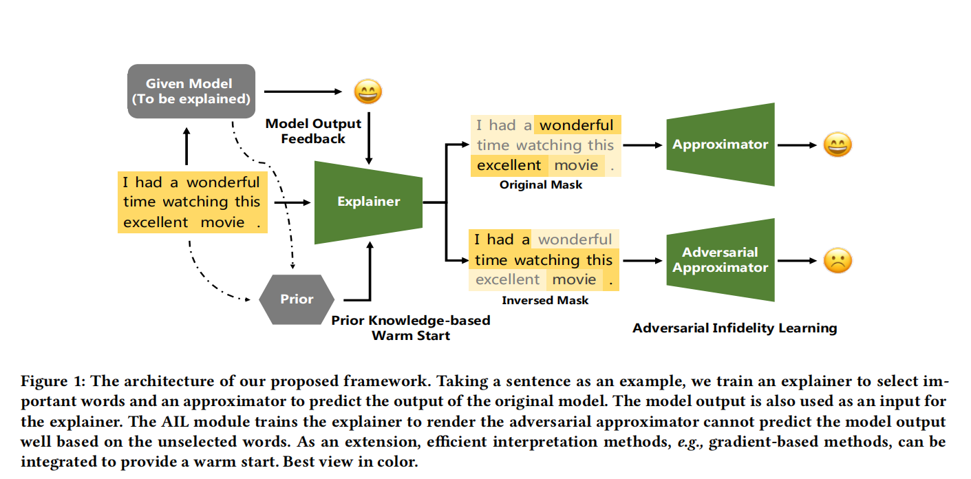 general framework