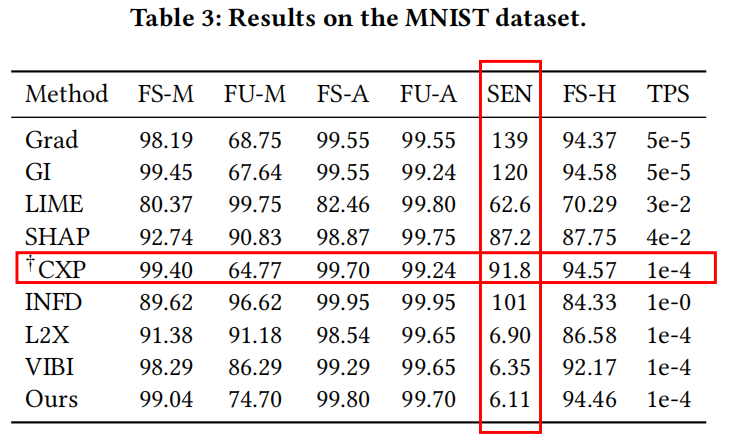 MNIST metrics