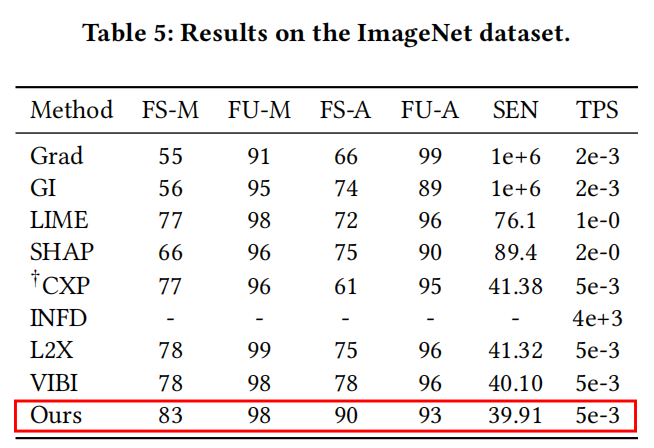 ImageNet metrics