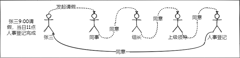 chain-of-responsibility-zhangsan