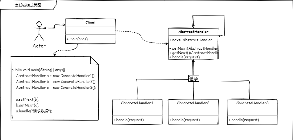 chain-of-responsibility-UML.png
