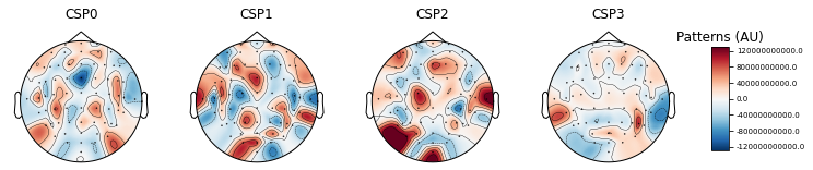 Current plot_filters result