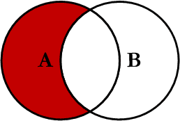 Visual_SQL_Joins/LEFT_EXCLUDING_JOIN.png