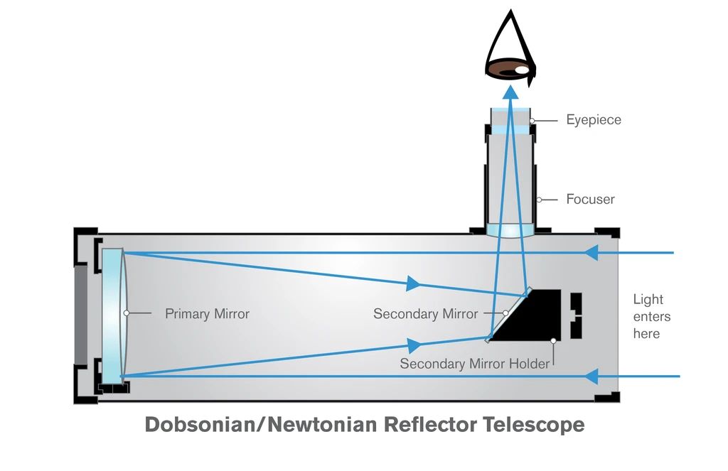 反射式望远镜光路图