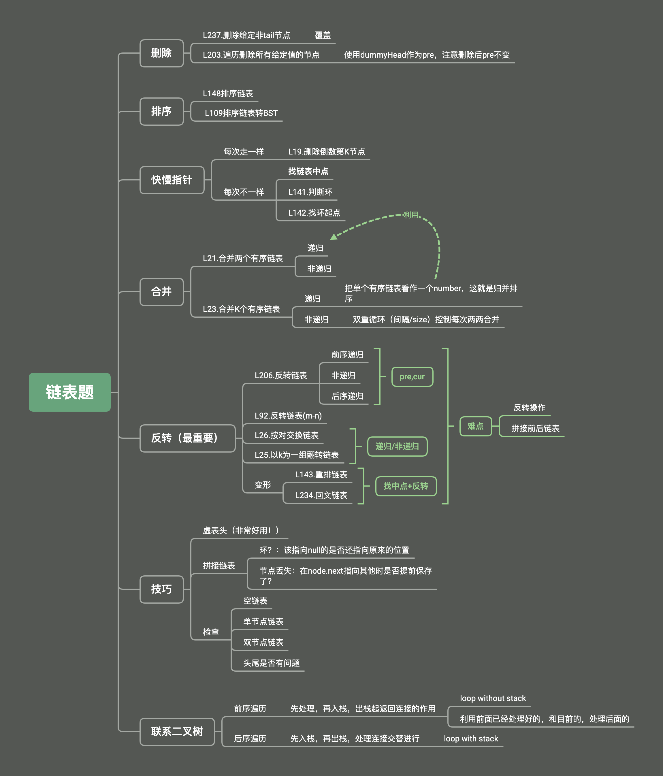 链表题