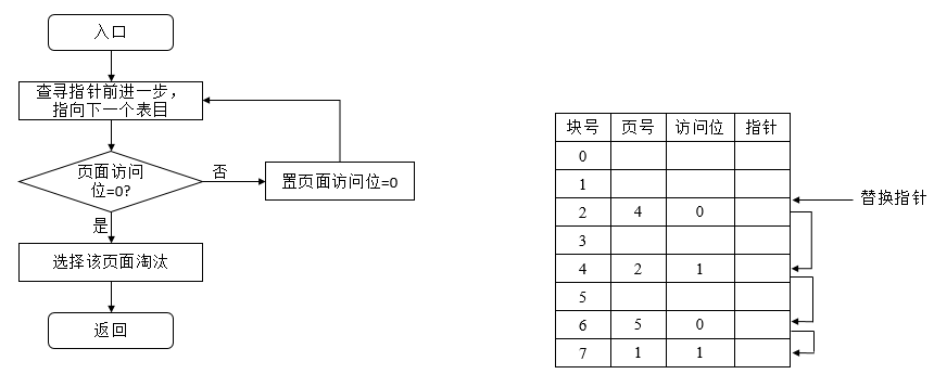 3.存储管理 - 图21