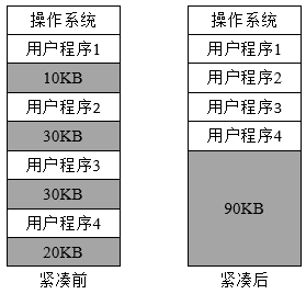 3.存储管理 - 图3