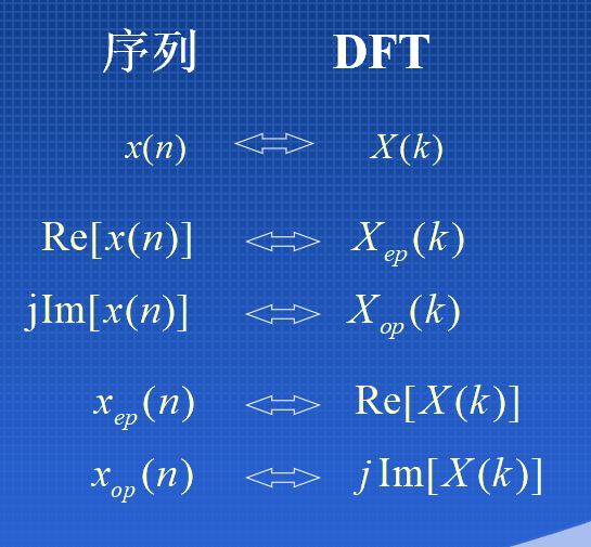 DFT共轭对称性