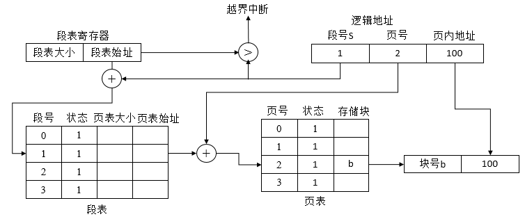 3.存储管理 - 图15