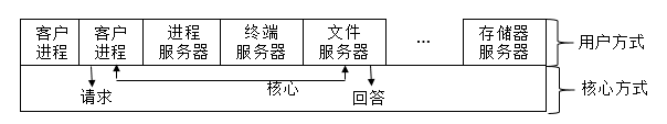 1.概论 - 图1