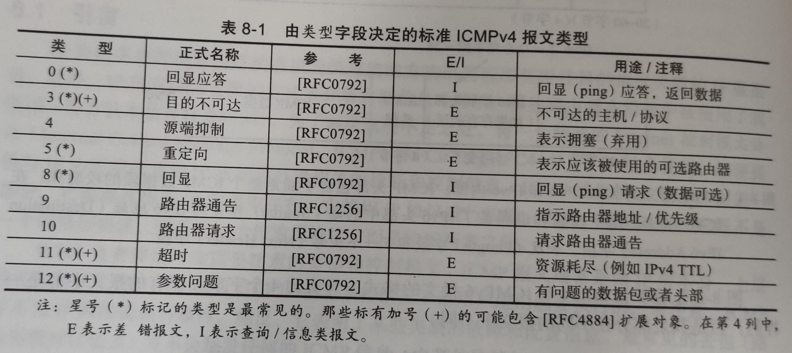 TCP32