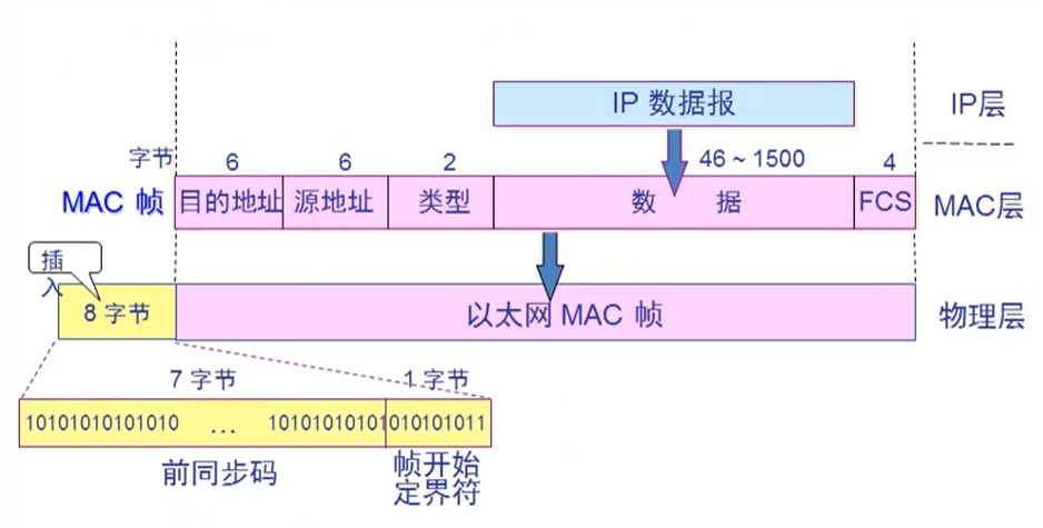 TCP35