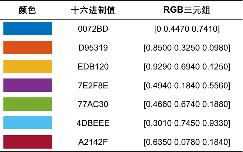 matlab_default_color