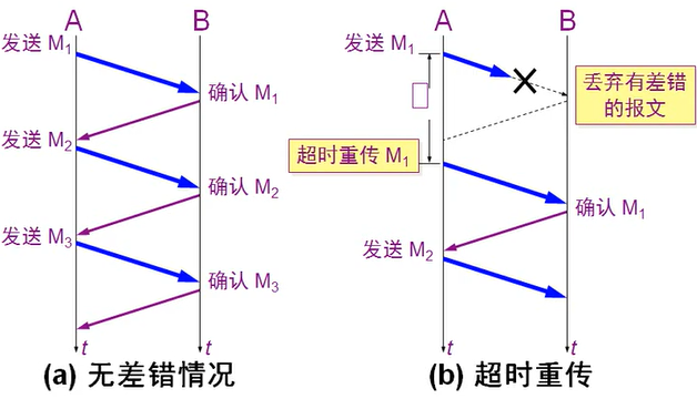 TCP1