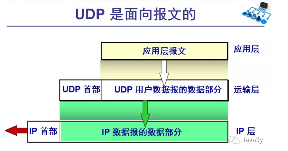 UDP2