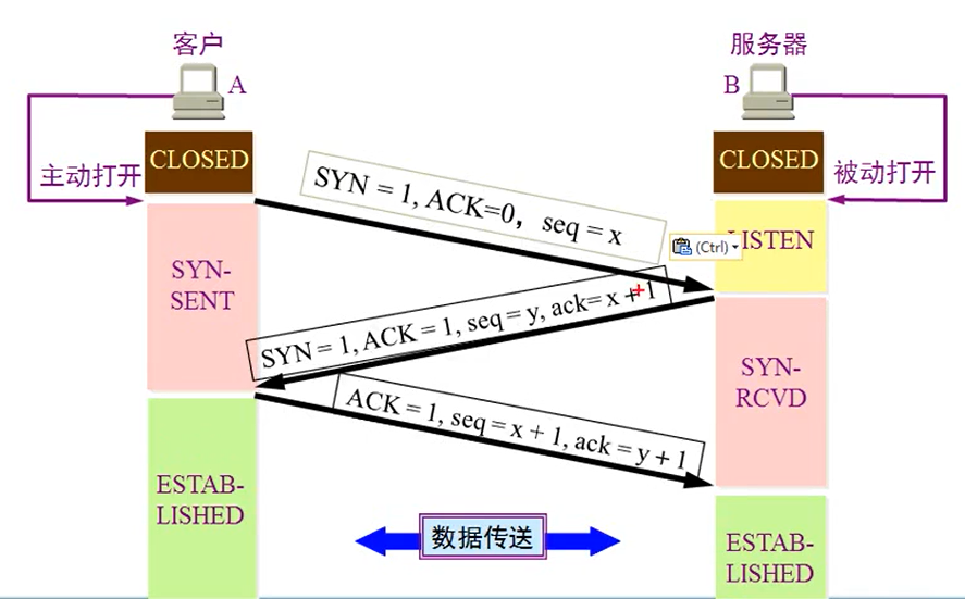 TCP22