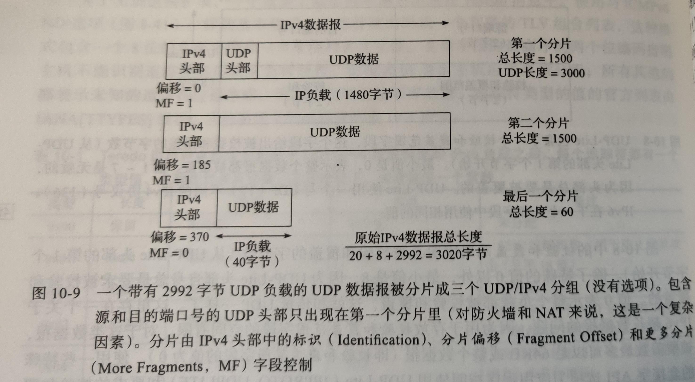 TCP30