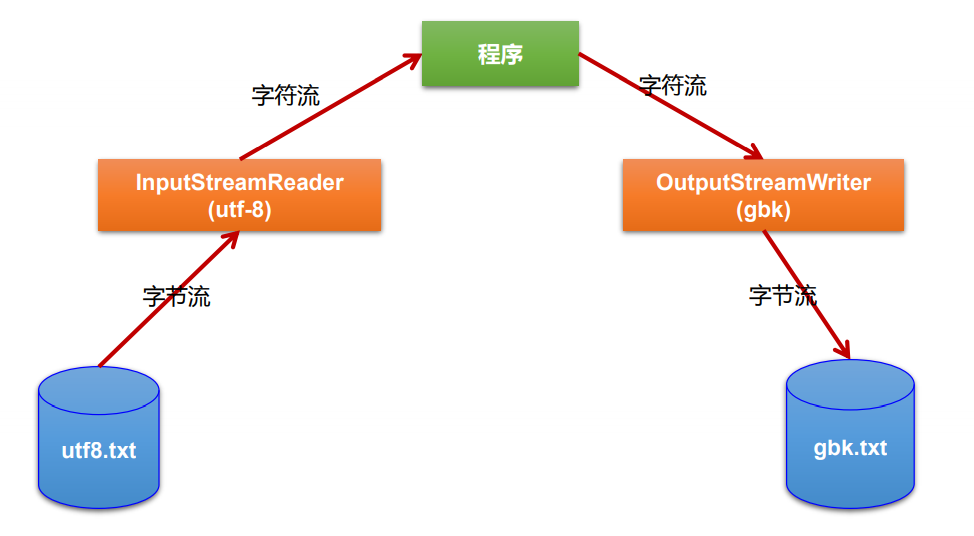 image-20201208103447372